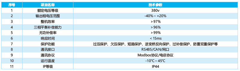 三相不平衡調節裝置（換相開關）