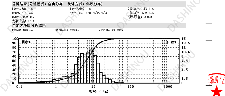 纳米氧化钇