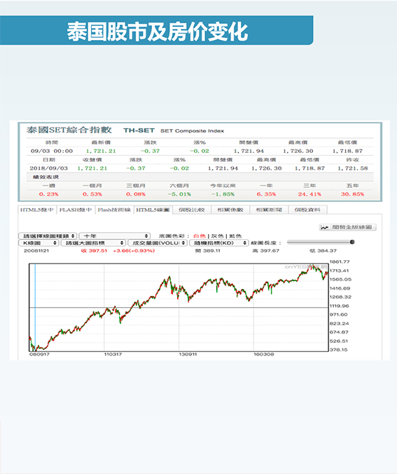 耀升星城公寓项目