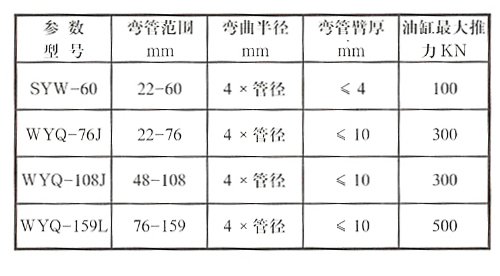 B050电动液压弯管机（2”-6”）