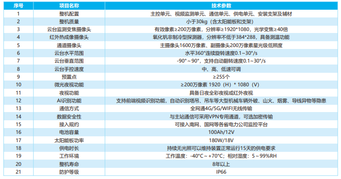 配电台区双光云台综合监测装置