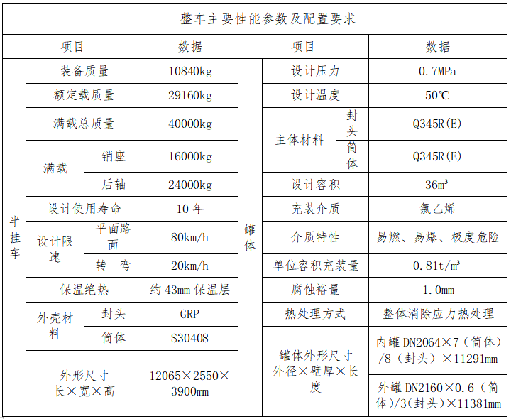 液化氣體運(yùn)輸半掛車采購項(xiàng)目詢價(jià)公告