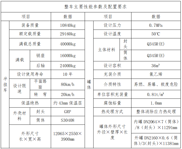 液化氣體運輸半掛車采購項目詢價公告