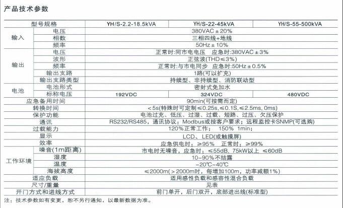 EPS应急电源生产厂家
