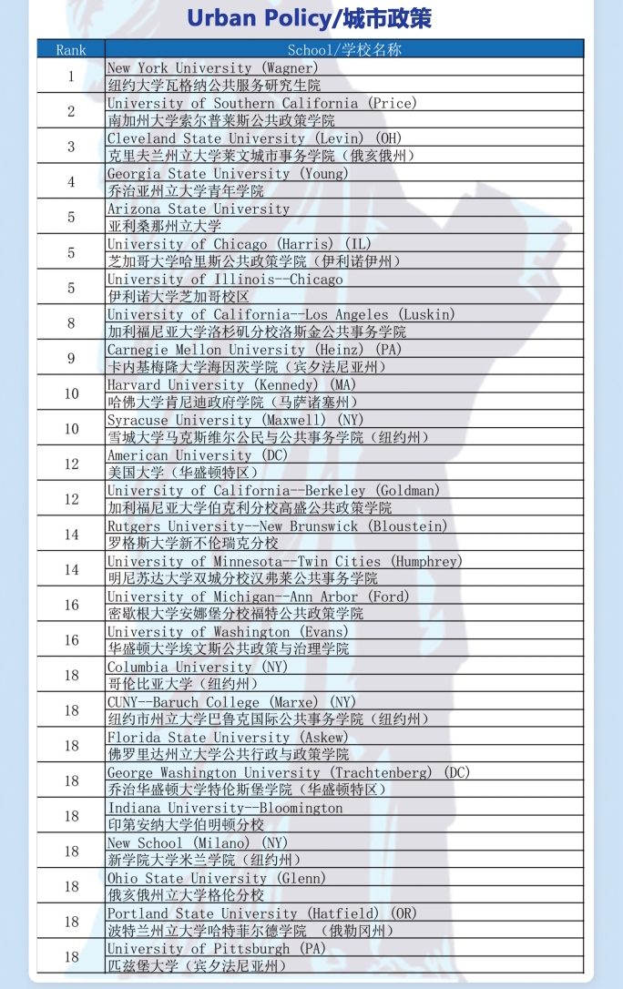 2021年度U.S.News城市政策排名