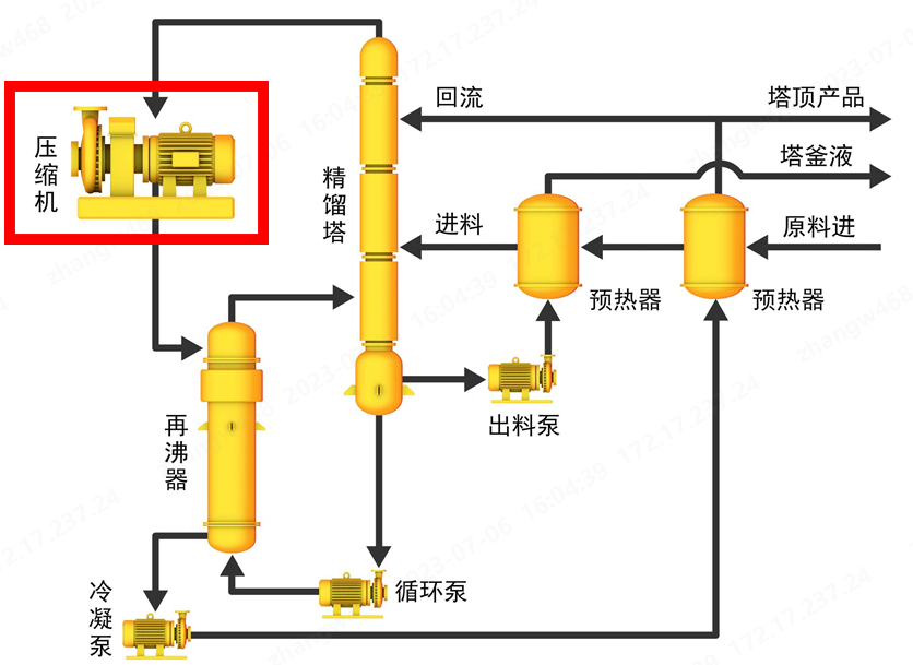大通宝富齿轮增速蒸汽压缩机在热泵精馏领域的应用