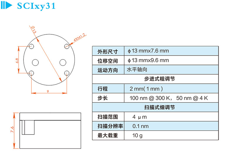 SCIxy31