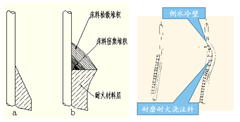 循环流化床锅炉防磨新技术