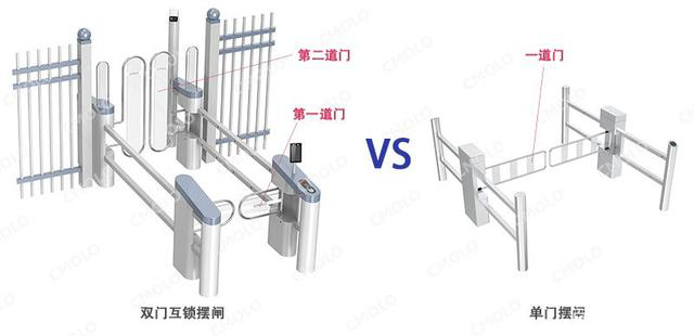 防尾随&人车共用&无人值守……户外双门互锁摆闸统统满足你