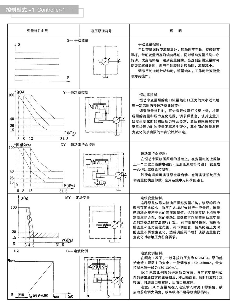 HY系列柱塞泵