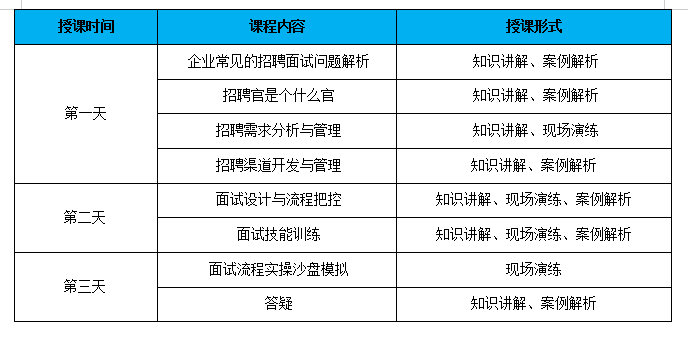 某央企招聘官培训认证项目