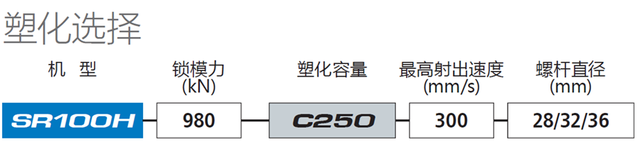 SR100H