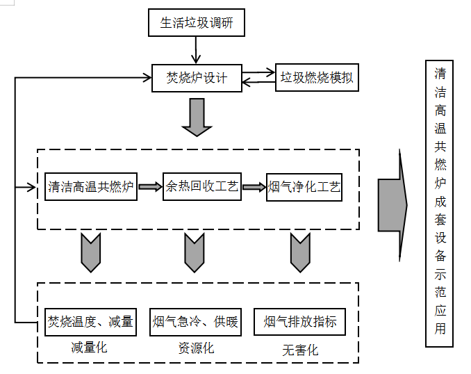 工艺介绍