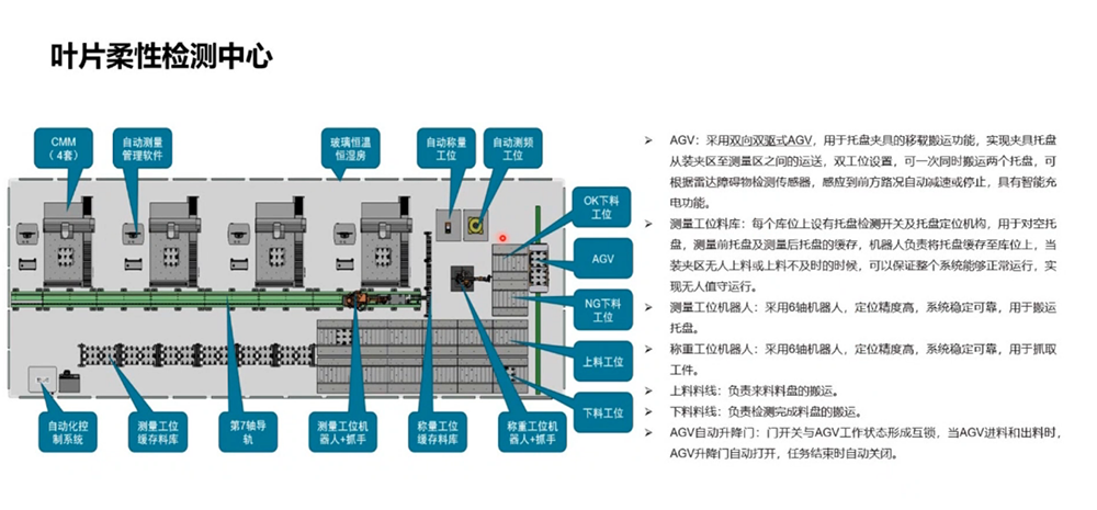 自動化解決方案