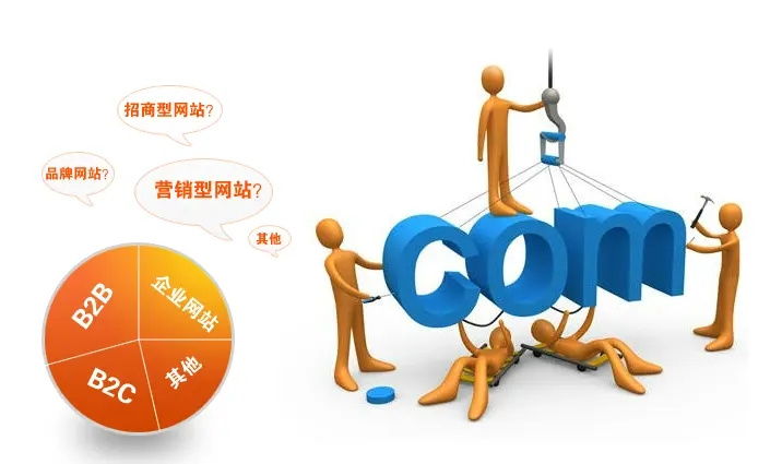 保定网络推广网站优化排名不稳定的原因