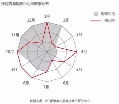 新零售新模式，完整了解「快闪店」运作