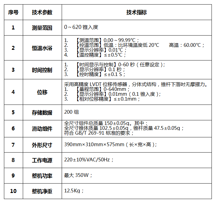 RK-269智能錐入度測定儀