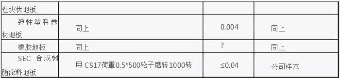 GMP生产车间净化车间施工工艺场地要求