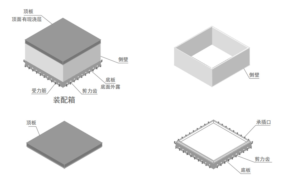 福建装配箱厂家