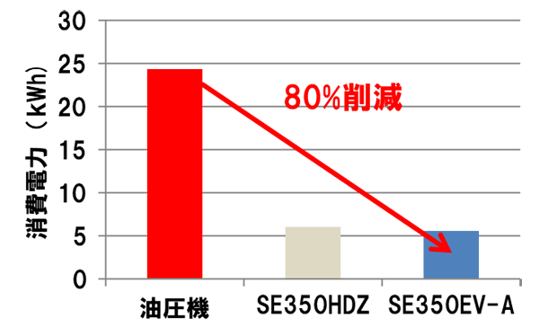 厚壁成形对应｜第1回 电动注塑机的厚壁成形优势