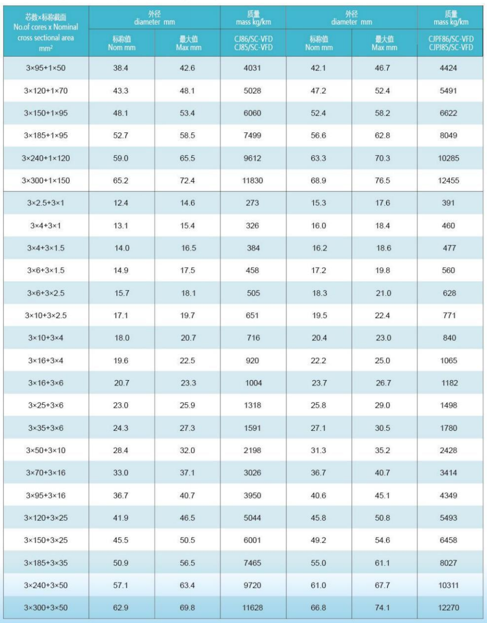 CJ86/SC-VFD 0.6/1KV低压变频电力电缆 CJ86/SC-VFD 0.6/1KV低压变频电力电缆
