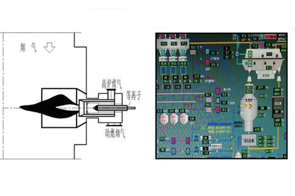 燒結(jié)機(jī)余熱回收