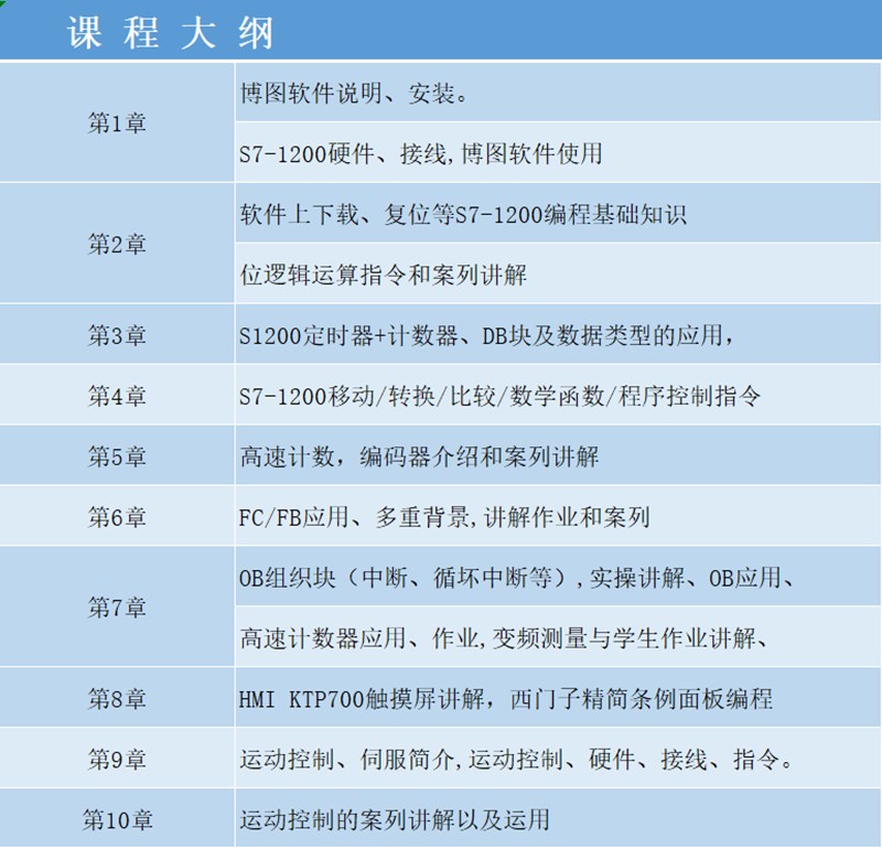 S7-1200/S7-1500编程应用