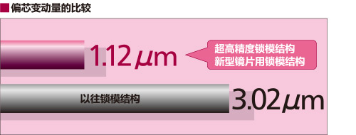 光学镜片