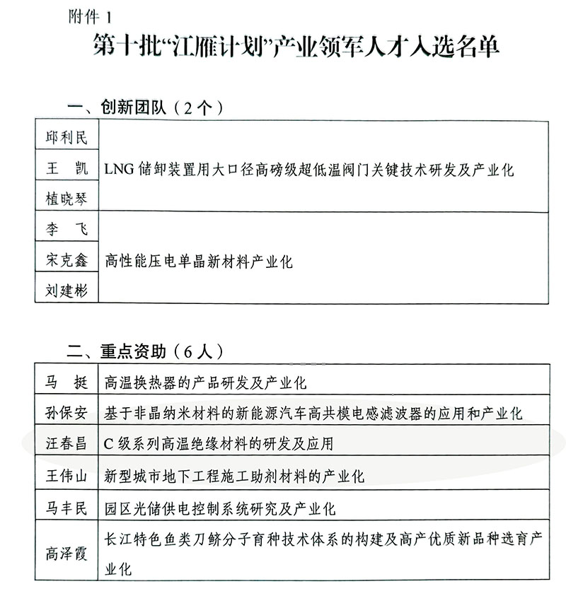 地方100万重点资助