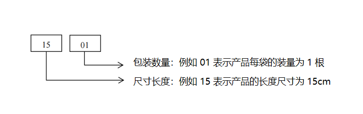 榕朗宁TM一次性使用无菌痔疮套扎线