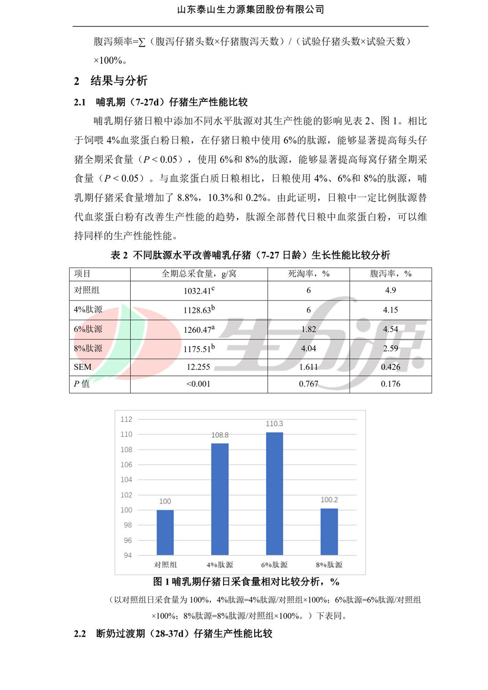 肽源对断奶仔猪生产性能的影响