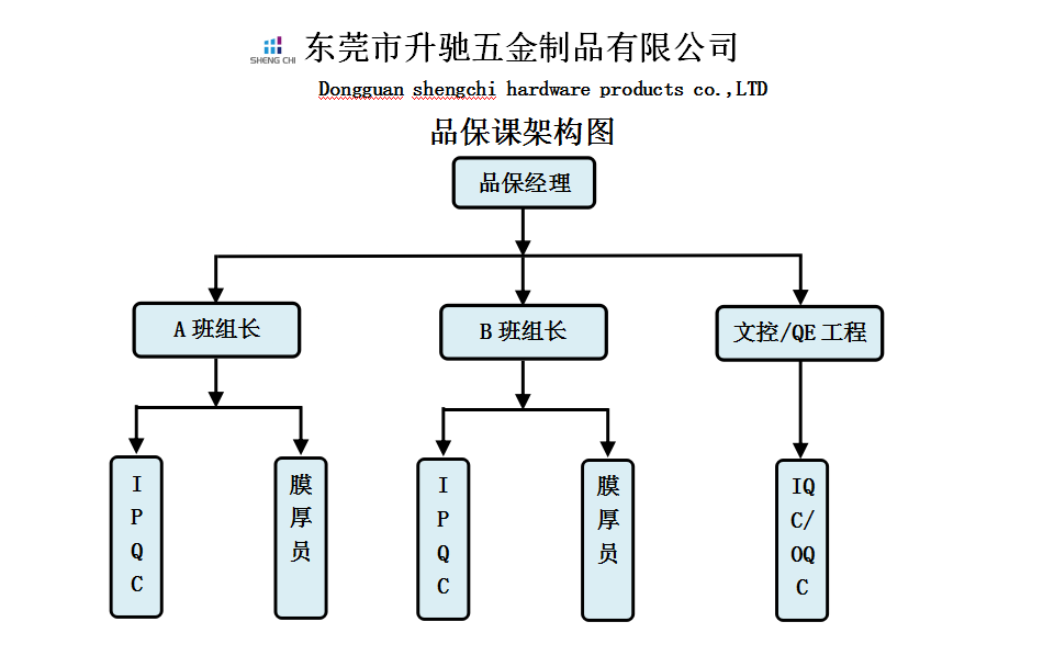 升驰五金组织架构 升驰五金组织架构