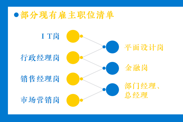 加拿大雇主担保移民