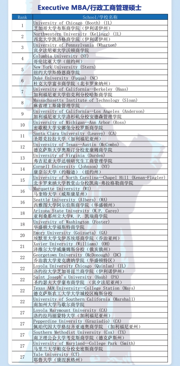 2021年度U.S.News行政工商管理硕士排名