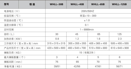 WHLL系列立式電熱恒溫干燥箱