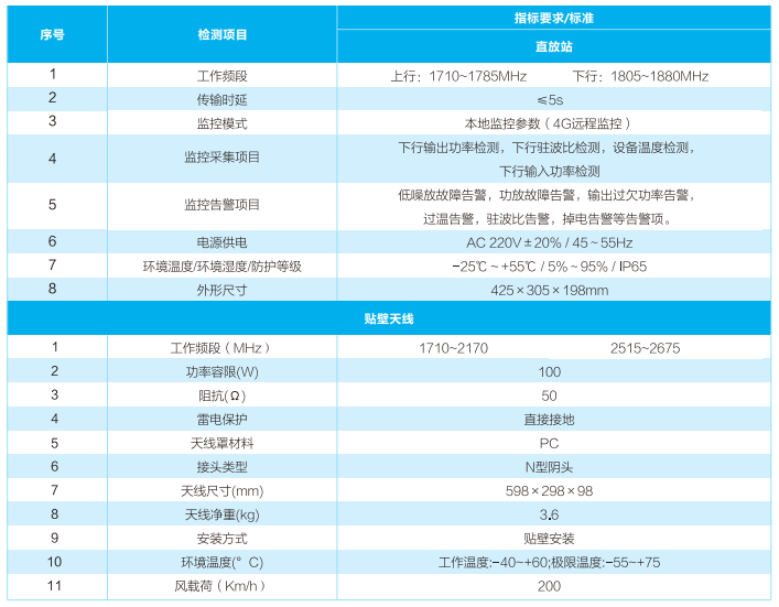 隧道無線信號覆蓋系統(tǒng)
