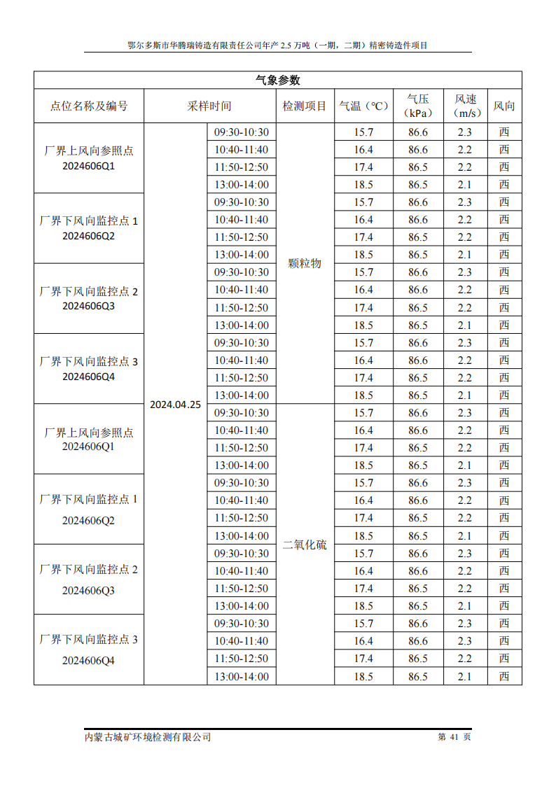 鄂尔多斯市华腾瑞铸造有限责任公司年产2.5万吨 (一期，二期)精密铸造件项目竣工环境保护 自主验收监测报告表
