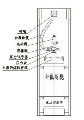 柜式七氟丙烷