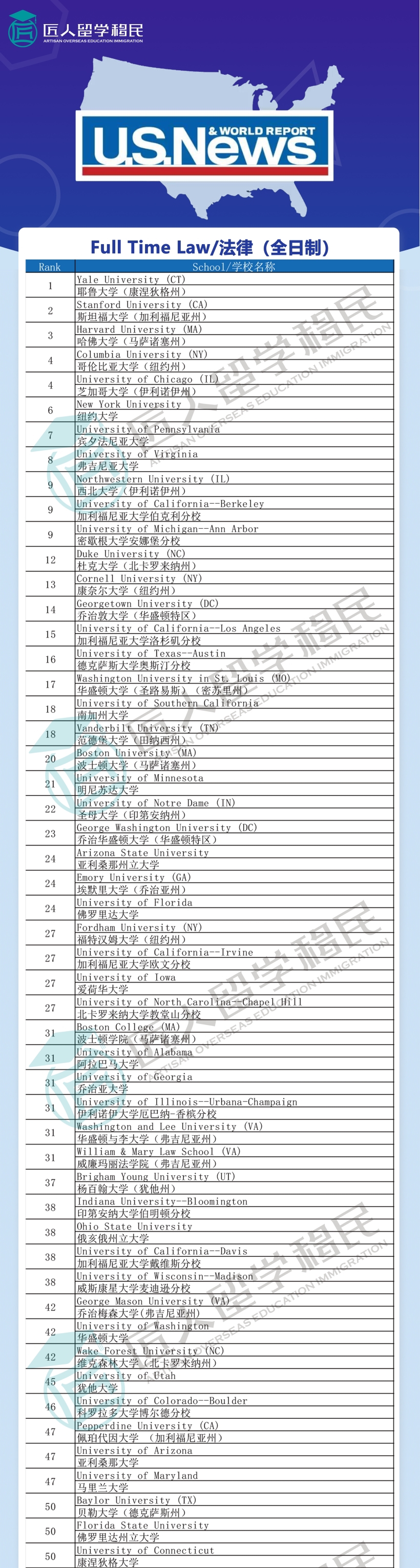 黑龙江2021年度U.S.News法律（全日制）排名