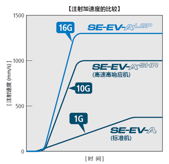 SE315EV-A-LGP