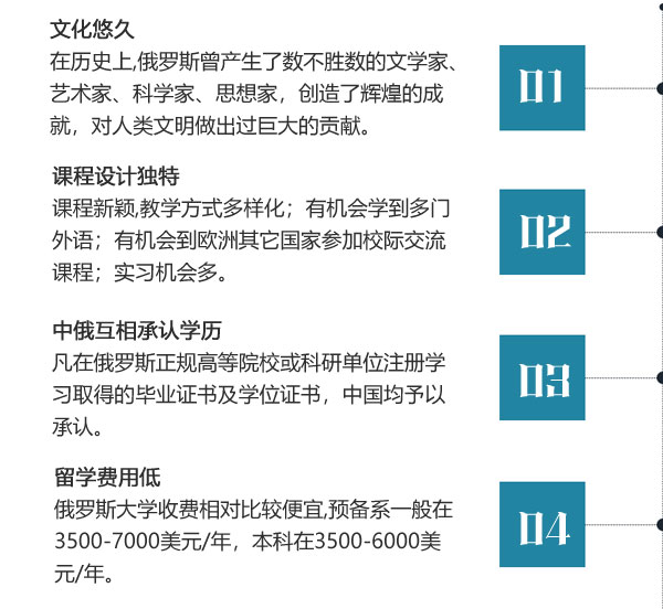 俄羅斯 白俄羅斯