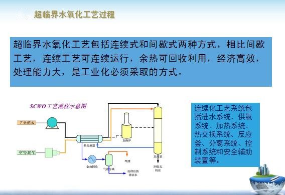 超临界水氧化设备