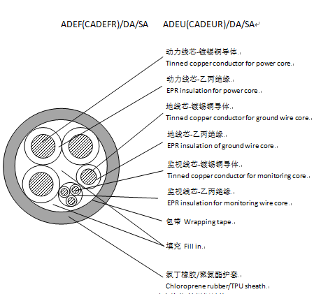 ACDFR/DA（CADEFR）岸電電纜技術規(guī)格書