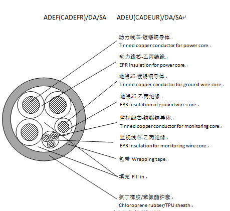 ACDFR/DA（CADEFR）岸電電纜技術(shù)規格書(shū)