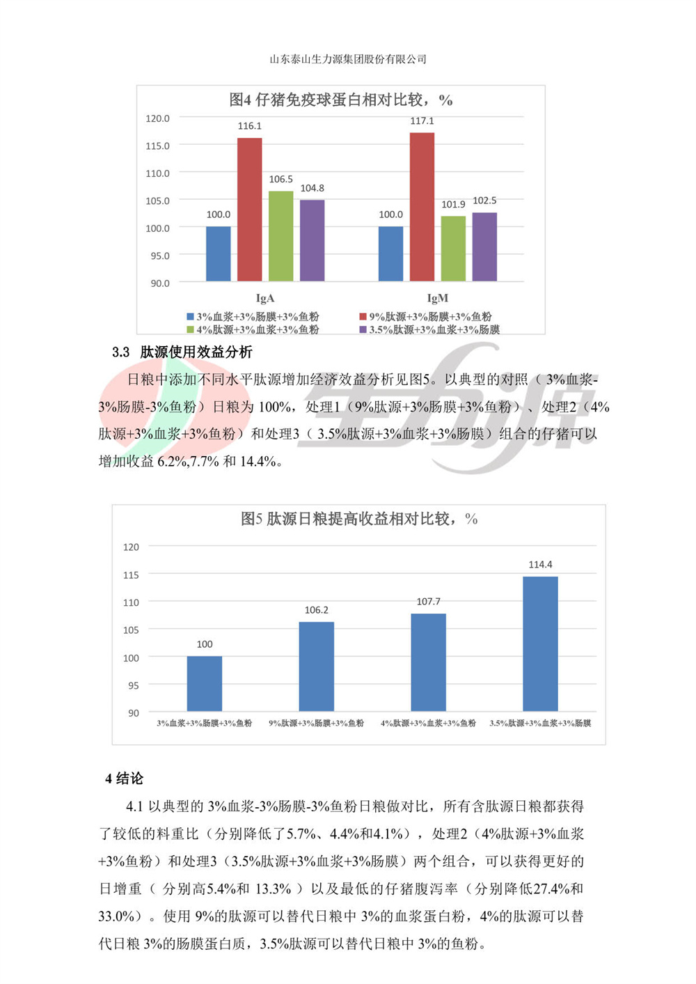 泰山生力源·肽源 改善断奶仔猪生产性能及肠道健康分析