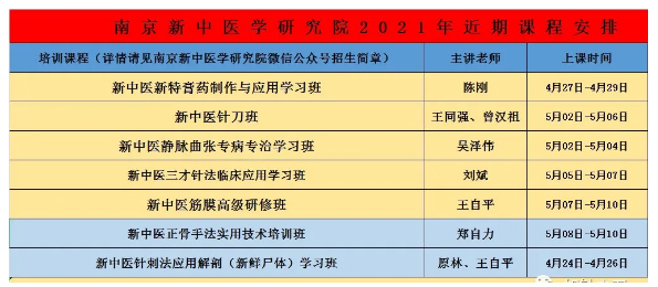 【5月2日南京市】新中医第42届静脉曲张特色疗法培训班通告