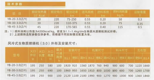 生物質燃料機（直燃型）