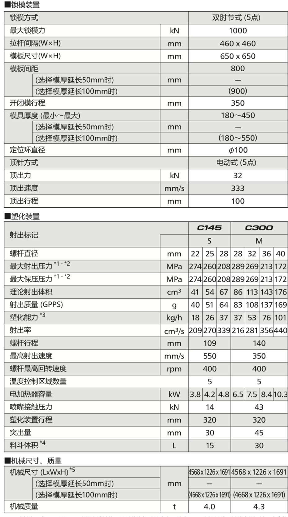 SE100EV-A-FT 宁波产