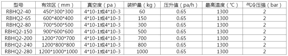 Two chamber vacuum oil quenching gas cooling furnace