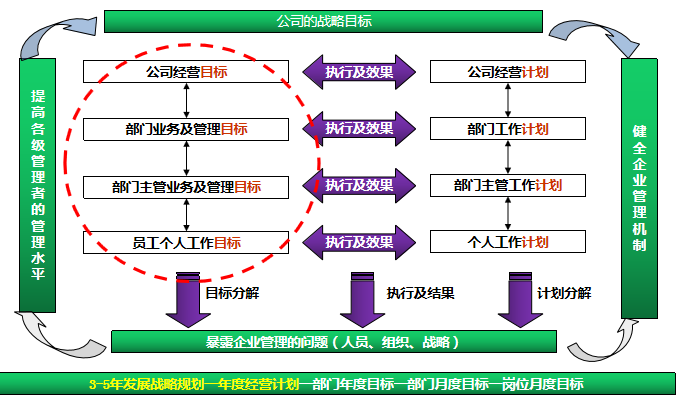 某多元化公司薪酬绩效改革案例